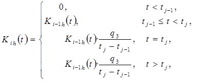 Коэффициент сложности проекта