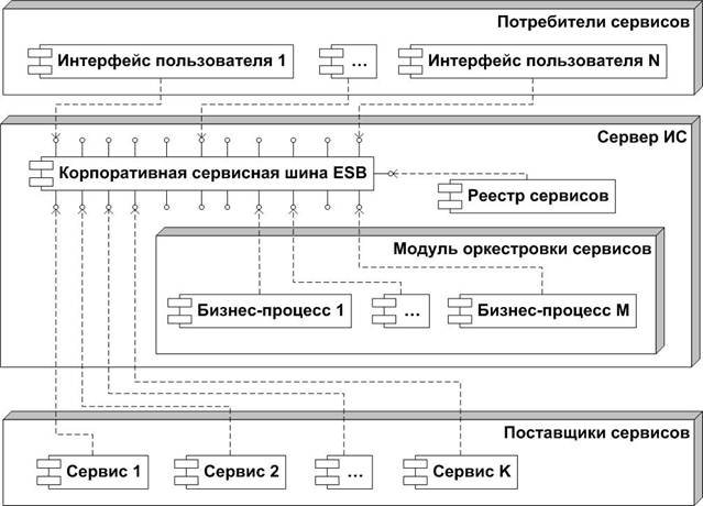 В информационной системе хранятся изображения размером 2048х1536 пк при кодировании в 8 раз