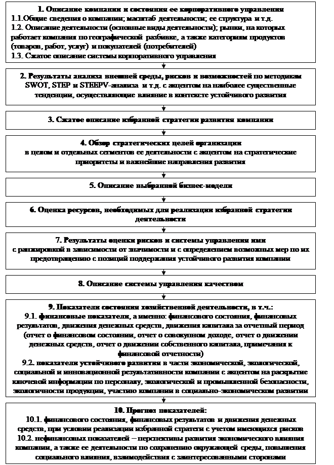 Сведения об экономическом окружении проекта должны включать