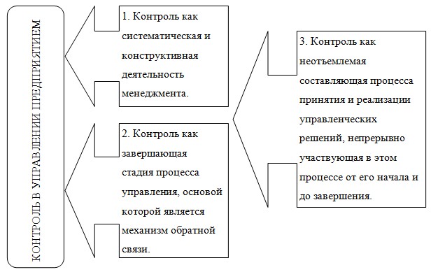 Контроль и ревизия в схемах и таблицах