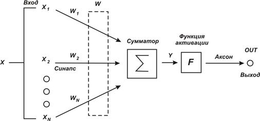 Нейрончик образовательный проект