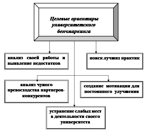 Причинами корректировки плана являются