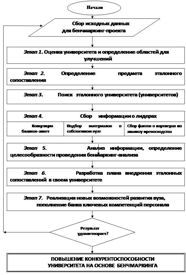 План проведения мероприятий по повышению конкурентоспособности продукции