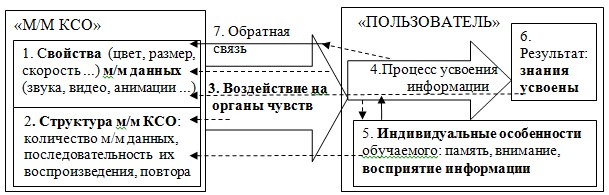 Взаимодействие пользователя с сайтом презентация