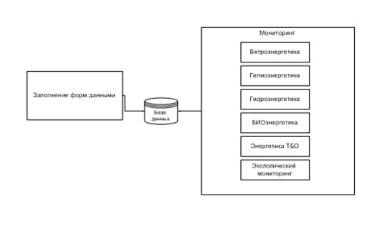 Схемы комплексного использования и охраны водных объектов разрабатываются на срок не менее