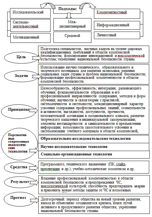 Картинки ЗАДАЧИ СТРАТЕГИИ РАЗВИТИЯ ИНФОРМАЦИОННОГО ОБЩЕСТВА