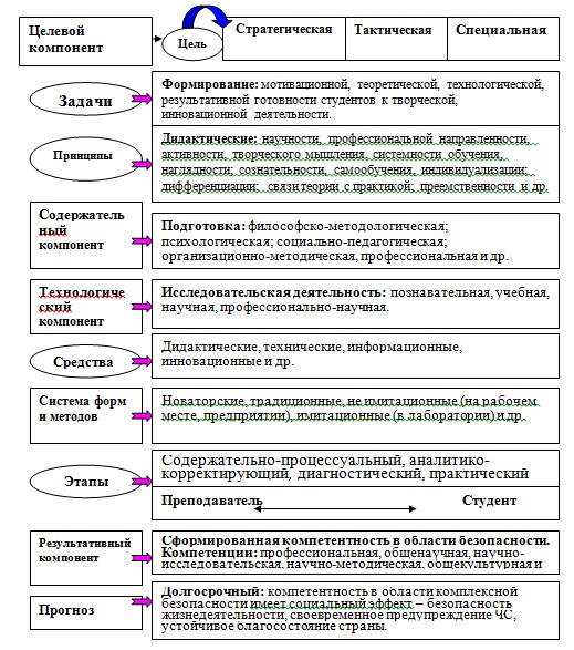 Цели и задачи технологий разработки по особенности современных проектов разработки по