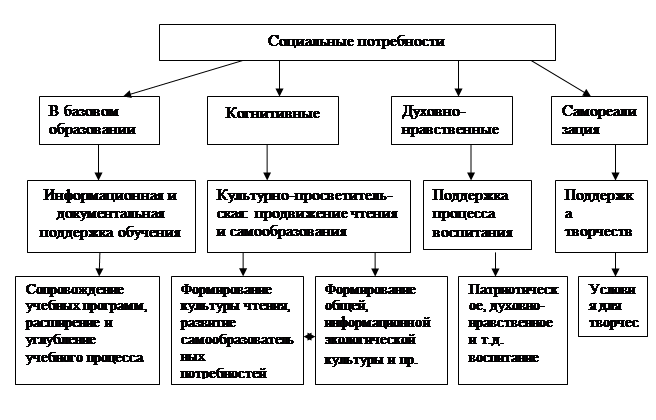 Директивность в реализации всех видов планов