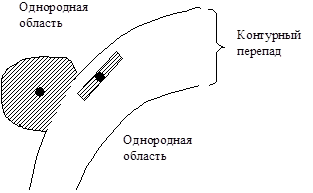 Порог бинаризации изображения