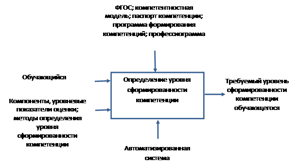 Формальный подход определение