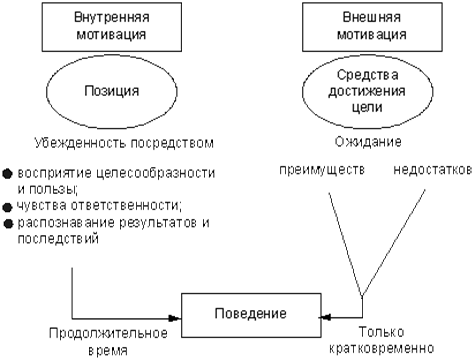 Описание: http://www.aup.ru/books/m93/4_3.files/image004.gif