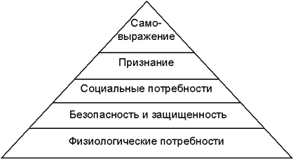 Описание: http://www.aup.ru/books/m93/4_3.files/image006.gif