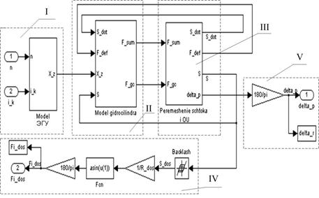 Диаграмма найквиста в simulink