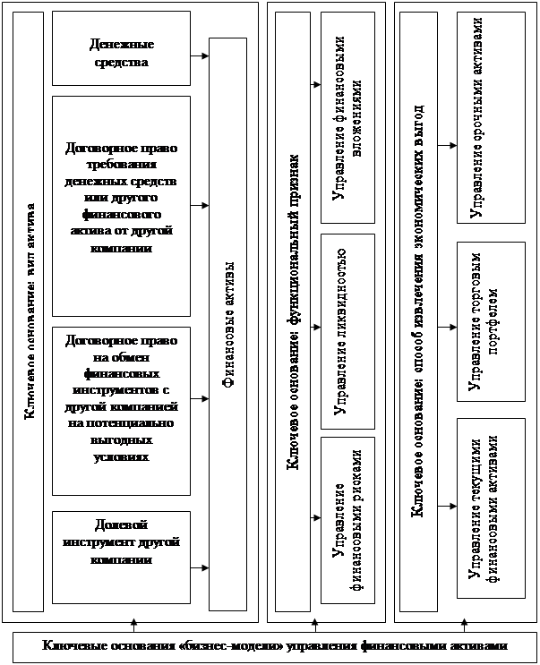 Мсфо 9. Бизнес модели МСФО. МСФО 9 финансовые инструменты. Трансформация отчетности. Финансовый Актив МСФО 9.