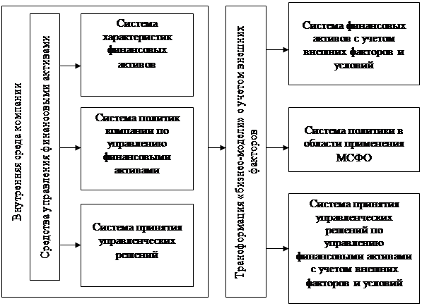 Мсфо 9 презентация