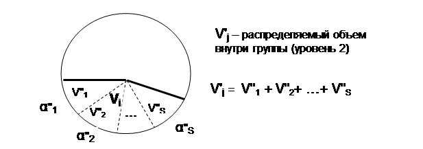 Одинаковому объему для циклического процесса приведенного на рисунке соответствует точки