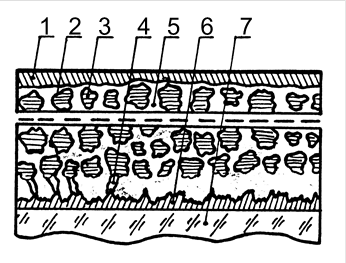 42