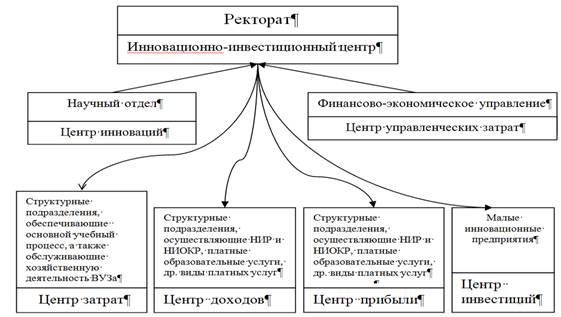 Стимулирование торговой сети рисунок