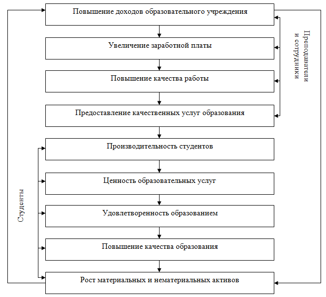 Получение образовательных услуг. Стратегии маркетинга образовательных услуг. Перечень проблем в науке. Научные проблемы список. Система маркетинга образовательного учреждения.