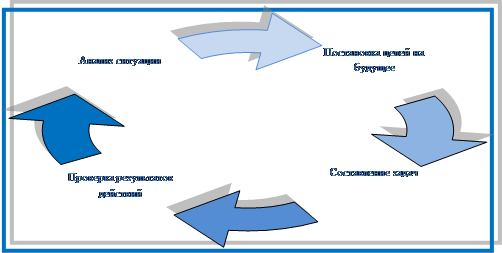 Благосостояние схема 2