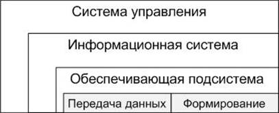 Описание: Схема подсистем.jpg