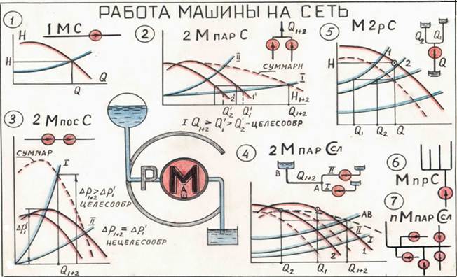 По замедленной схеме при ультрафиолетовом облучении начинают облучать