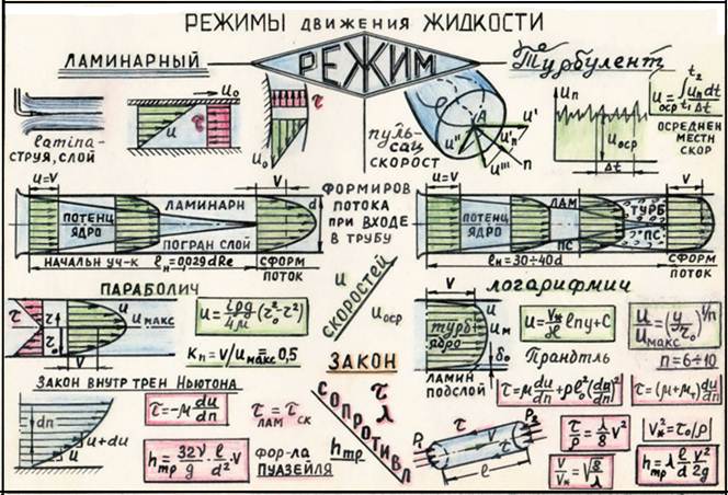 Тпу беговая схема