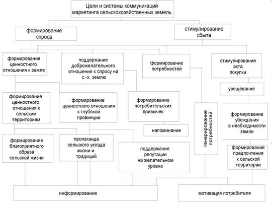 Примерная схема управления отдельными землями руси