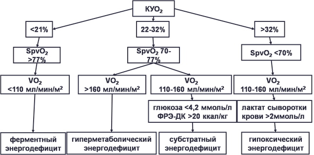 Коррекция функциональных состояний обоснование схемы и показания к применению