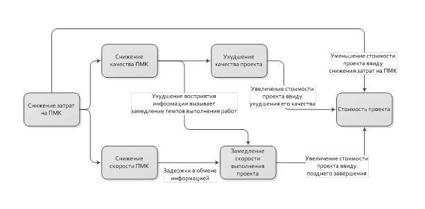 Перевод как средство межъязыковой коммуникации коммуникативная схема перевода