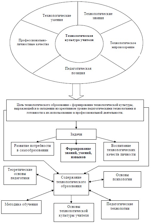 Виды профессиональной культуры педагога