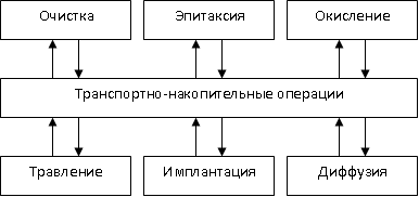 Переход к нанотехнологиям производства интегральных схем