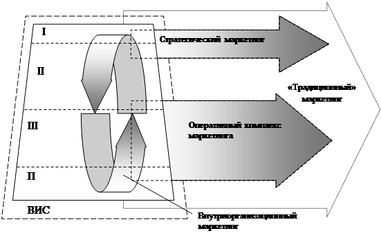 Единый интегрированный оперативный план