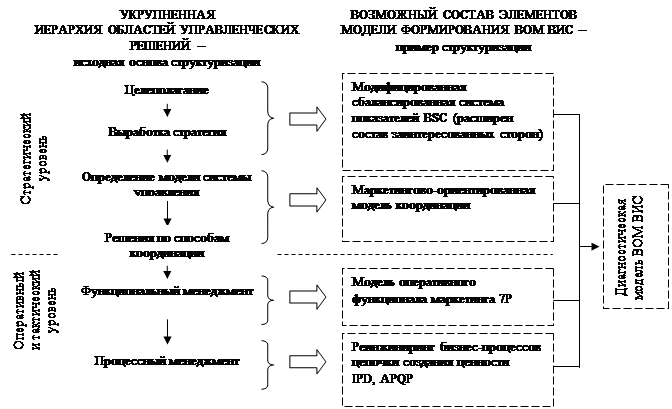 Зависимости от принципа формирования изображений различают 3 вида компьютерной графики