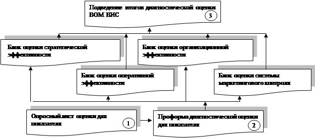 Схемы подлежащие использованию для формирования документов в формате xml