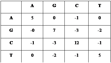 Подпись: 	A	G	C	T
A	5	0	-1	0
G	-0	7	-3	-2
C	-1	-3	12	-1
T	0	-2	-1	5