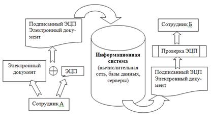 Принципиальная схема в конструкторских документах обозначается цифрой