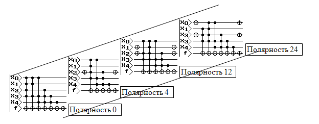 Синтез схем с несколькими выходами