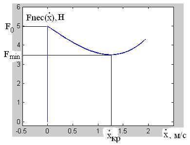 Описание: F nec1.JPG