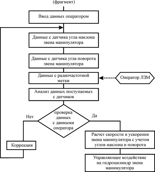 Схемы манипуляторов психология