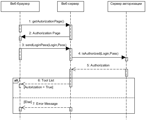 Описание: C:\Users\Mike\Dropbox\My Статья 3. Запуск приложений\Authorization.png