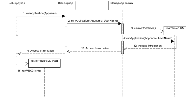 Описание: C:\Users\Mike\Dropbox\My Статья 3. Запуск приложений\InnerStartBE.png