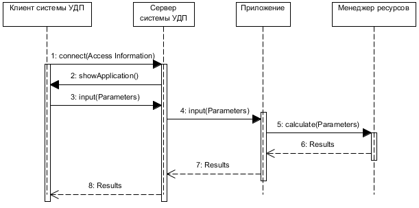 Описание: C:\Users\Mike\Dropbox\My Статья 3. Запуск приложений\Application.png