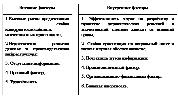 Факторы сопротивления реализации проекта