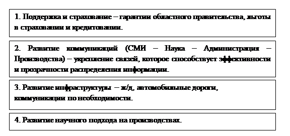 Проблемы оценки эффективности проектов технологического предпринимательства