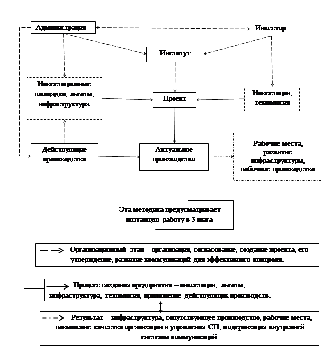 Гос план свобода производителя предпринимательство