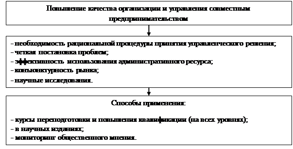 Оценка привлекательности проектов технологического предпринимательства