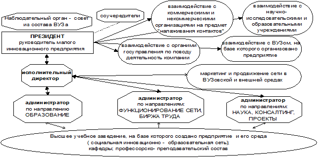 Содержательно организационная модель по реализации дополнительного образования особый вид проекта