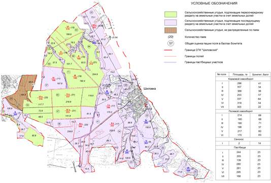 Методы разработки проекта внутрихозяйственного землеустройства