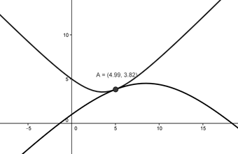 geogebra